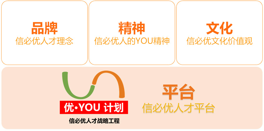 IT人才外包